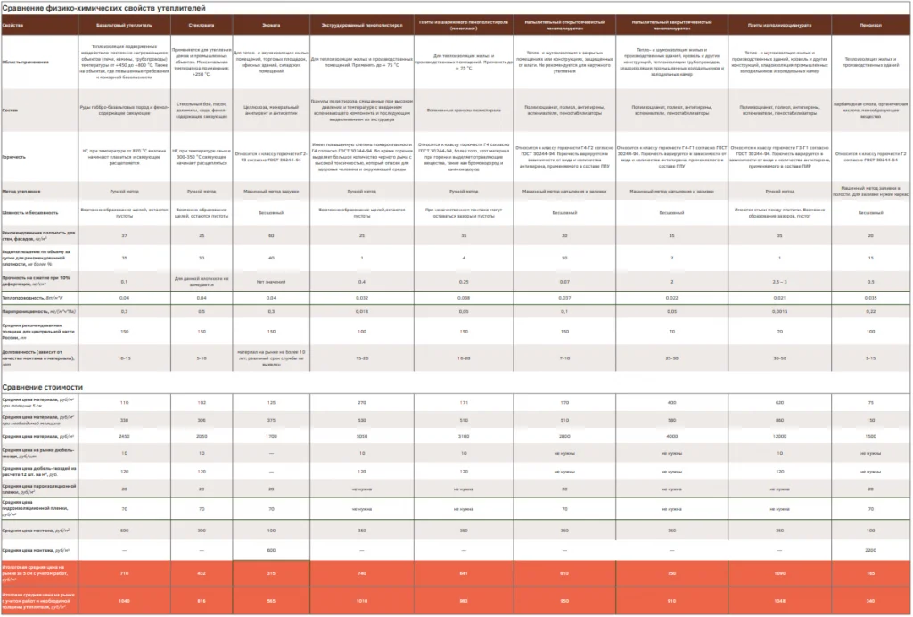 Таблица сравнения Таблица сравнения