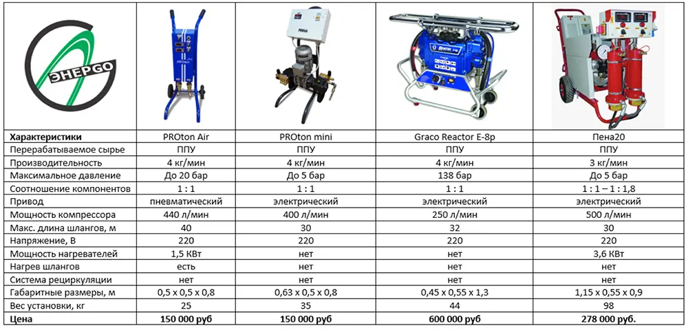 Сравнение PROton Air с аналогами