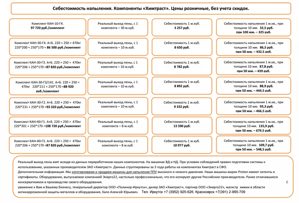 Себестоимость напыления Себестоимость напыления_Бизнес-план