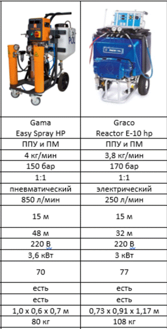 Гидроизоляция полимочевиной