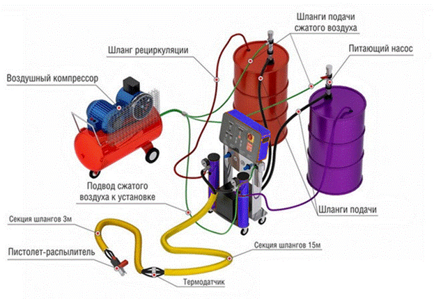 Гидроизоляция полимочевиной